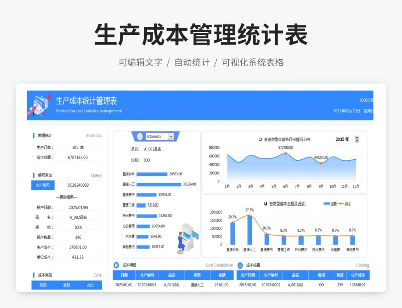 生产成本管理统计表