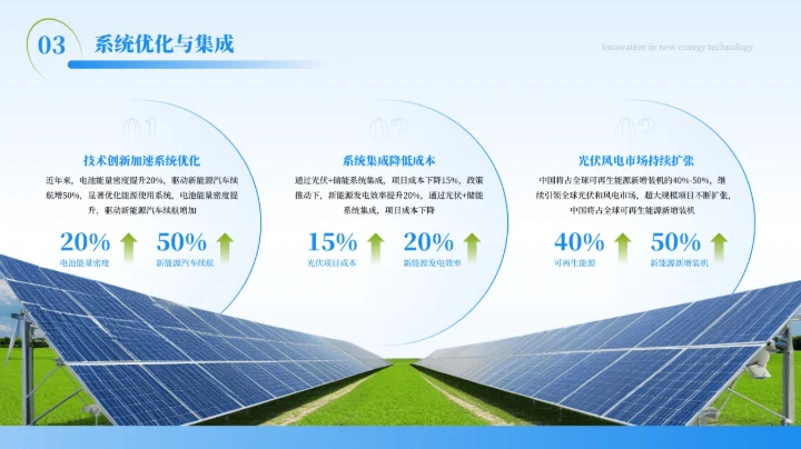 蓝色商务风新能源技术的研究与引用PPT模板