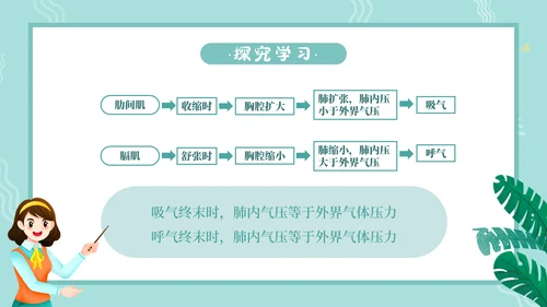 人教版七年级生物通用PPT教学课件