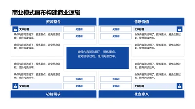 商业模式画布构建商业逻辑-商业模式画布PPT