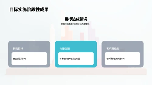 年度银行回顾与展望