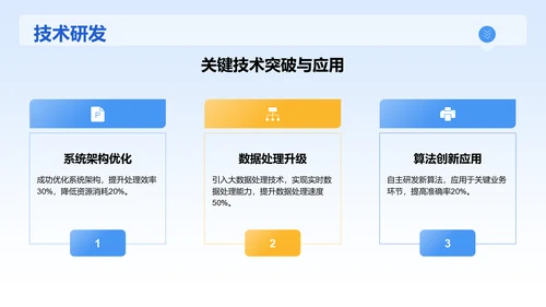 蓝色3D风项目阶段汇报PPT模板