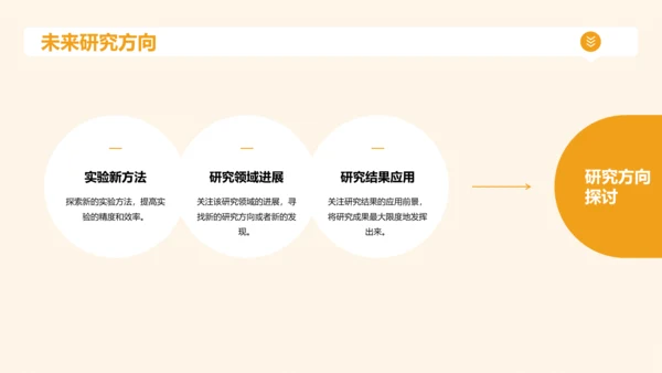 黄色现代本科专业毕业答辩PPT模板
