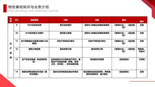 物料计划与库存控制PPT模板
