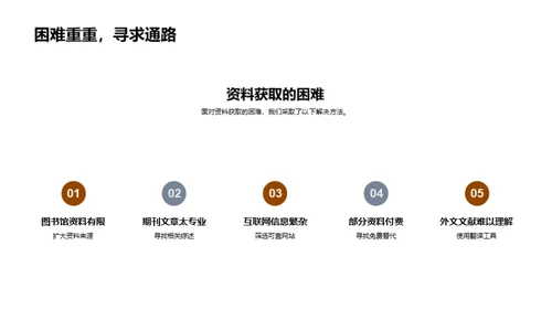 本科学术研究之路