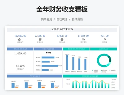 全年财务收支看板