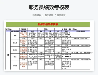 服务员绩效考核表