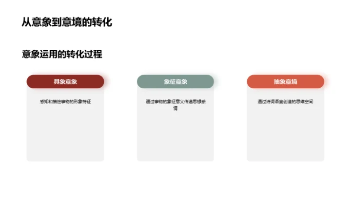 古诗词的艺术世界