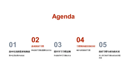 高中生活：习惯塑造未来