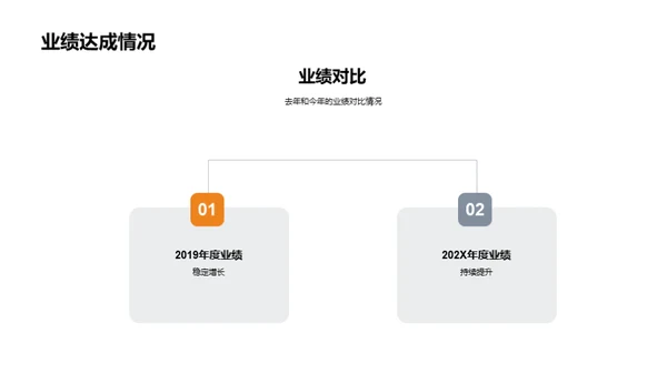 20XX年度餐饮业风云