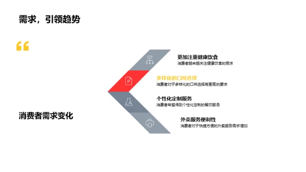 餐饮业数字化升级