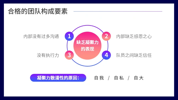 团队凝聚力团队精神培训通用PPT模板
