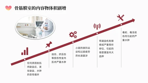 红色简约商务骨筋膜室综合征的护理培训PPT课件护理查房