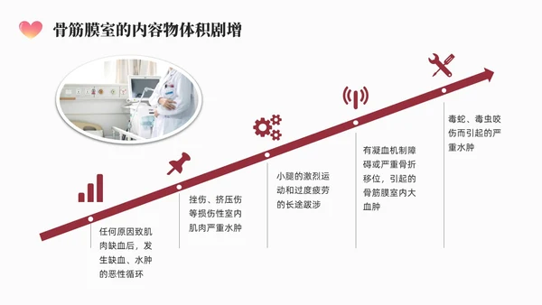 红色简约商务骨筋膜室综合征的护理培训PPT课件护理查房