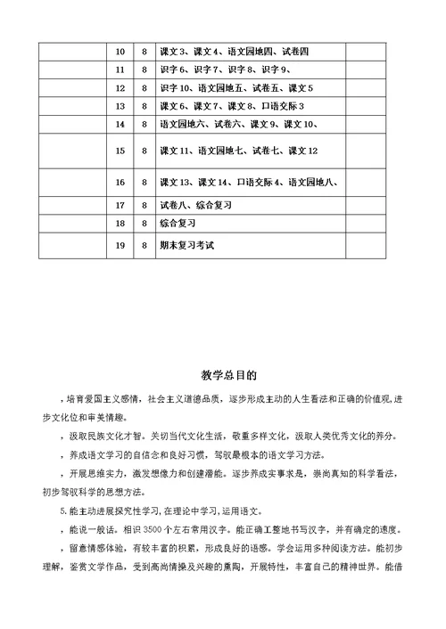 人教部编版一年级上册全册语文教案含教学反思