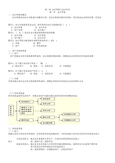 第2章会计要素与会计科目1