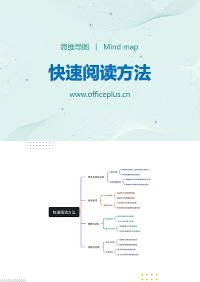 快速阅读方法知识分享思维导图