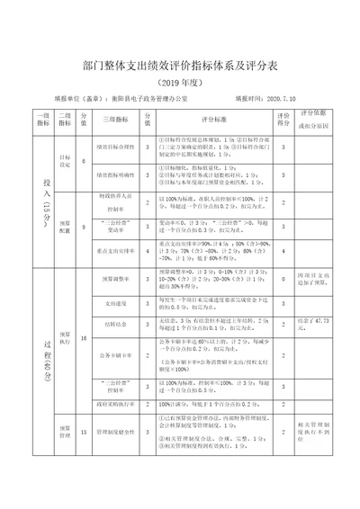 部门整体支出绩效评价指标体系及评分表