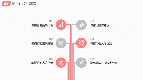 医院护士长护理礼仪培训课件PPT模版