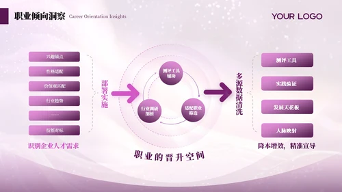紫色简约商务述职年度季度总结通用PPT模板