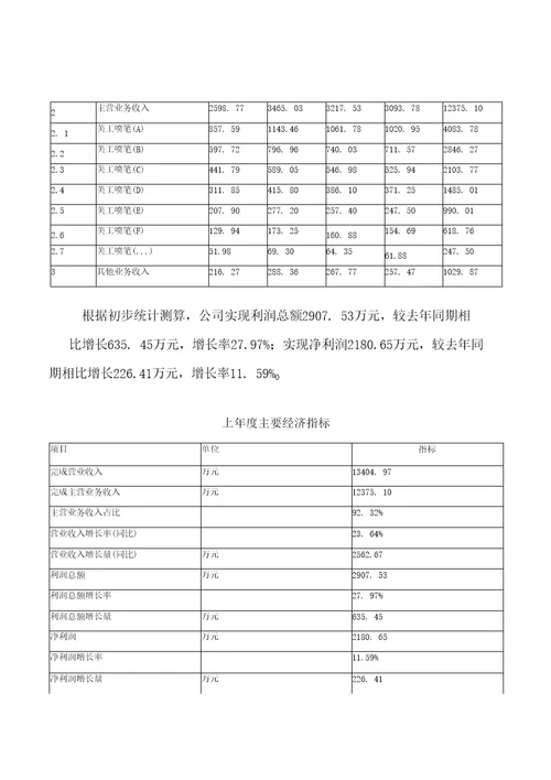 美工喷笔项目商业计划书投资分析