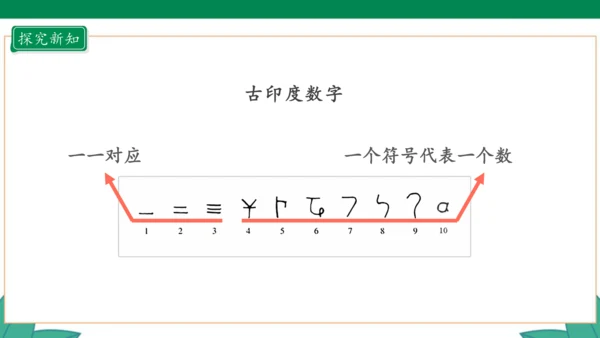 新人教版4年级上册 1.7 数的产生 教学课件（41张PPT）