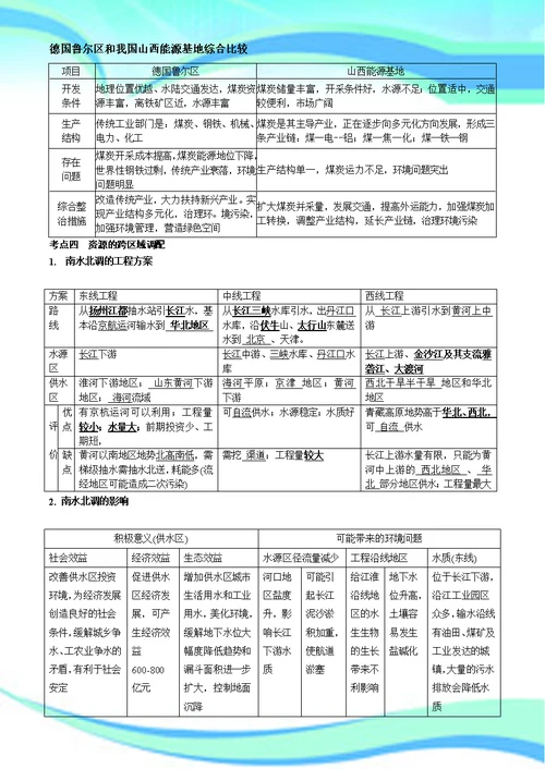 必修三知识点总结区域可持续发展