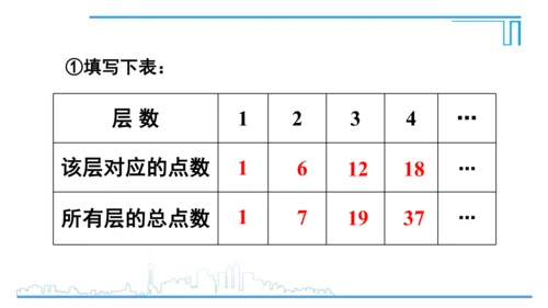 【高效备课】人教版九(上) 第21章 一元二次方程 数学活动 课件