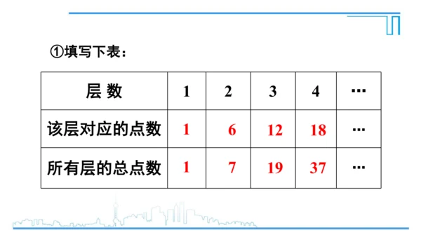 【高效备课】人教版九(上) 第21章 一元二次方程 数学活动 课件
