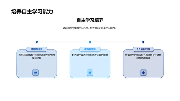 翻转课堂教学报告PPT模板