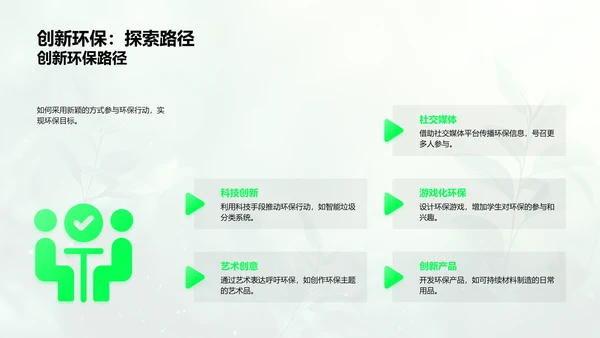 我们的环保实践PPT模板