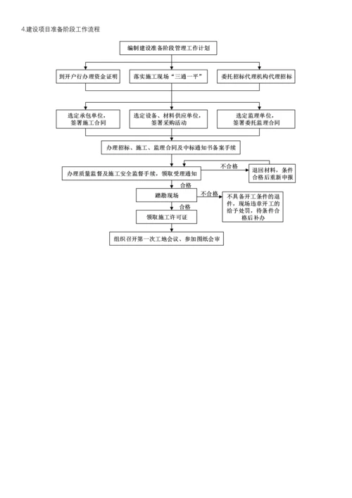 关键工程建设专项项目的一般标准流程.docx