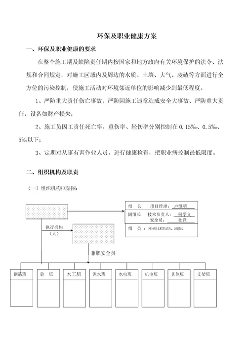 建设工程环保及职业健康方案