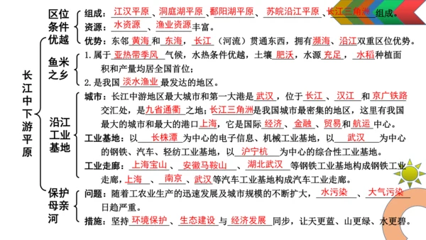 人教版初中地理八年级下册（全册）知识结构及地图复习课件