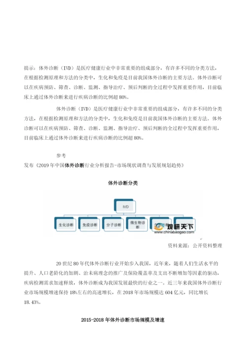 我国体外诊断行业市场规模匀速增长投融资事件主要发生在天使轮、PreAAA+轮.docx