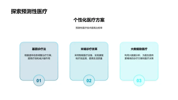 医疗科技年度报告