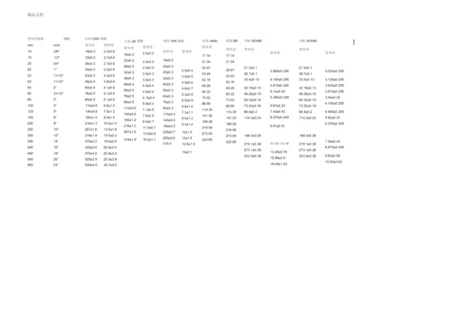 (整理)水管规格尺寸对照表..docx