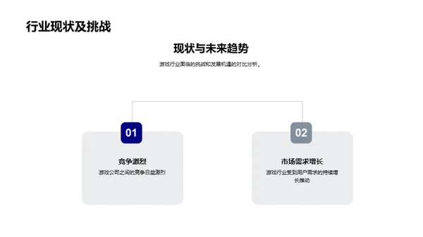 游戏行业全景解读