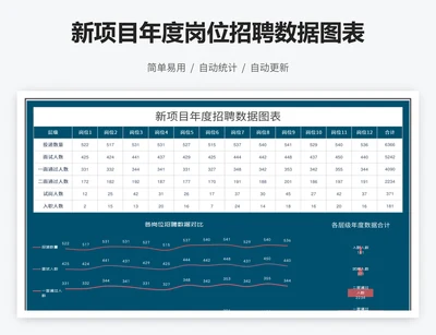 新项目年度岗位招聘数据图表