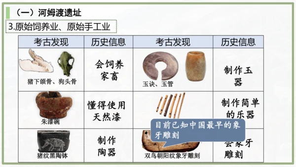 第2课 原始农业与史前社会 课件 统编版七年级历史上学期