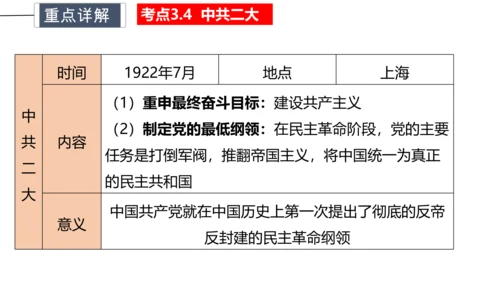 第四单元 新民主主义革命的开始 单元复习课件