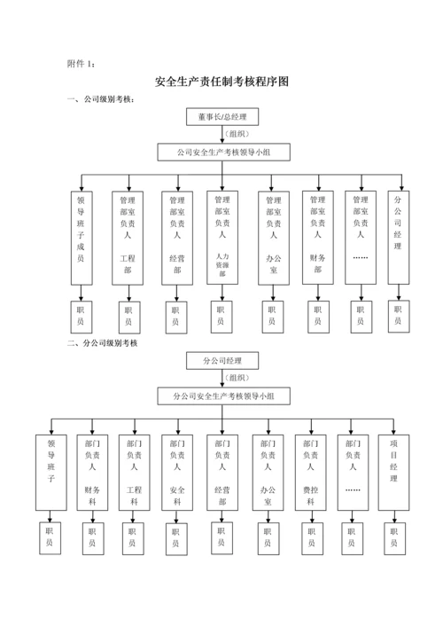 安全生产责任制考核管理办法.docx