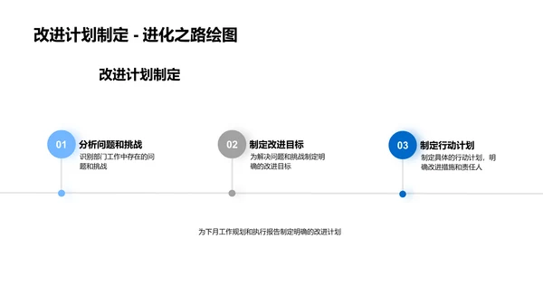 汽车部门月度报告PPT模板