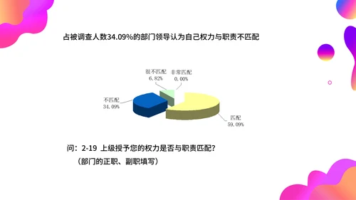 调查问卷分析报告通用PPT模板
