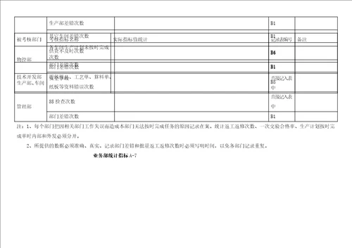 考核指标统计表