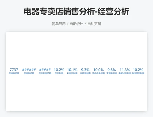 电器专卖店销售分析-经营分析仪表盘