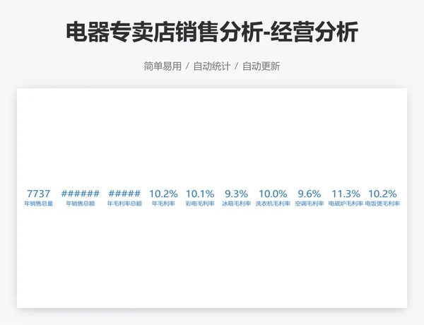 电器专卖店销售分析-经营分析仪表盘