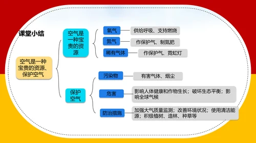空气资源通用PPT化学教学课件
