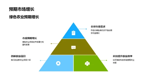 绿动未来，农创商智