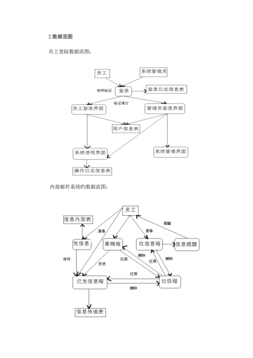 办公自动化基础管理系统.docx